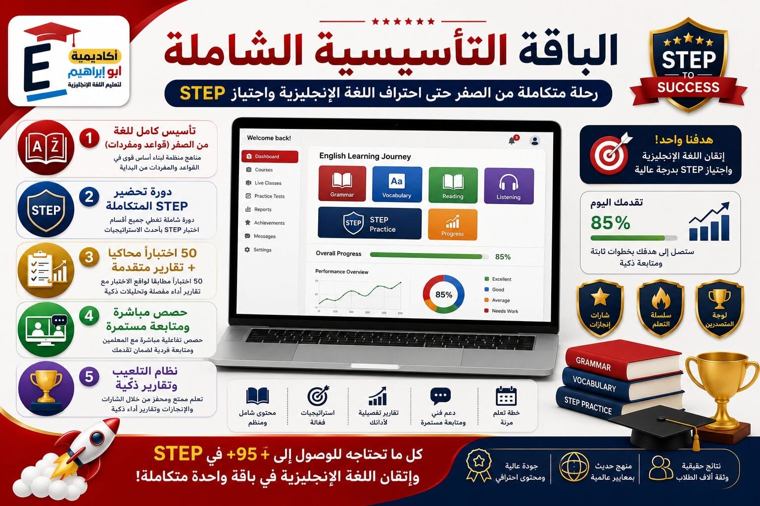 الباقة التأسيسية الشاملة